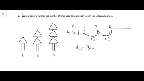 Image result for Algebraic Expression for Pattern