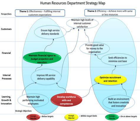 Image result for Performance Map