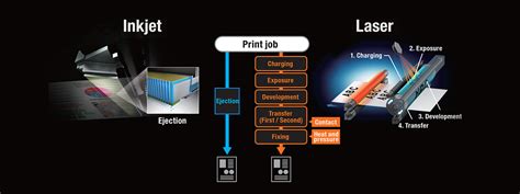 Ecological Choice | Epson India