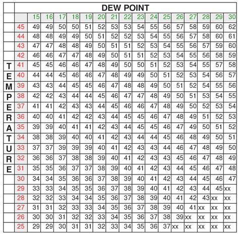Dew Point Chart Fahrenheit TQC TM0040 Dew Point Calculator | NBCHAO