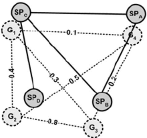 Image result for Matching in a Graph