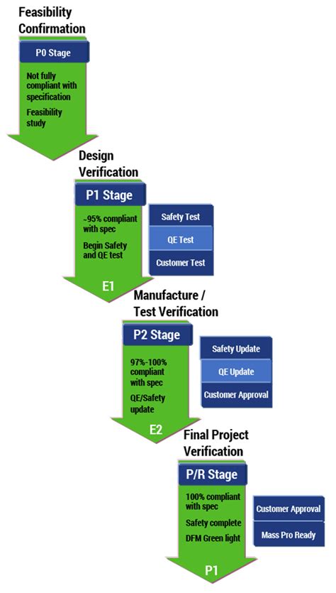 Image result for Program Design Works