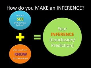 Image result for Making Inferences PowerPoint