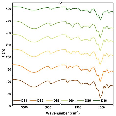 Peelable Nanocomposite Coatings: “Eco-Friendly” Tools for the Safe ...
