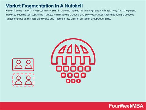 Image result for Fragmentation Def