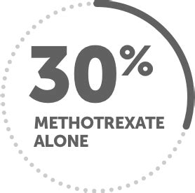 HUMIRA® (adalimumab) for Rheumatoid Arthritis (RA)