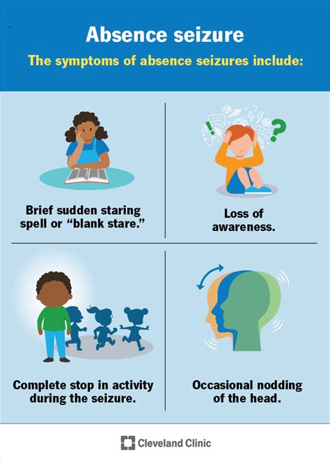 Image result for Absence Seizures