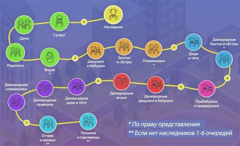 Очередность наследования по закону: схема, порядок наследования по ...