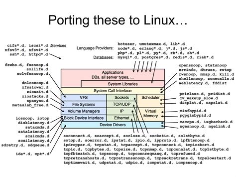 Image result for Linux Performance Analysis Tools