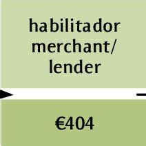 Image result for Timber Value