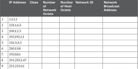 Image result for Network Identifier IP