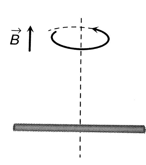 A conducting rod of length `2l` is rotating with constant angular speed ...
