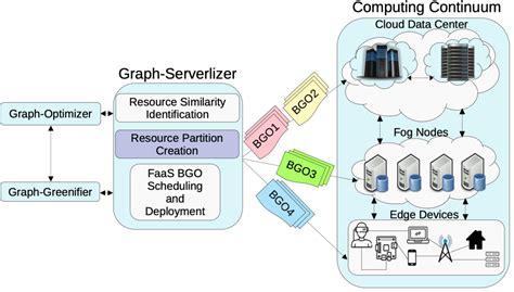 Image result for Open Source Server Computing Acceleration