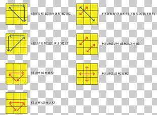 Image result for CFOP Method Cube Models
