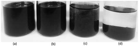 Role of Solvent Polarity on Dispersion Quality and Stability of ...
