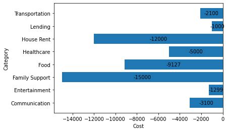 Python Histplot Array Adding Bar Labels 的图像结果