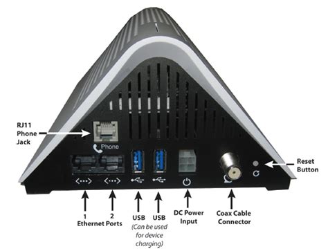 Internet Business 的图像结果