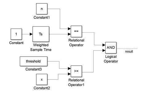 Image result for MATLAB Image Threshold App