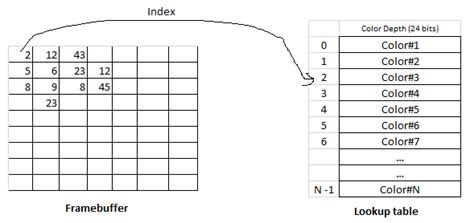 Digital Image Processing: ISRO-2013-10