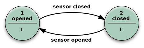 What is Unified Modeling Language (UML) ? Explain Different Types Of ...