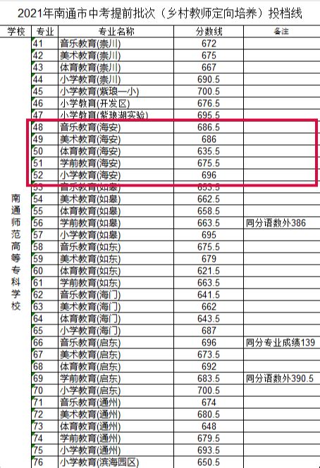 2023年大庆中考录取分数线_大庆市各高中录取分数线一览表_4221学习网