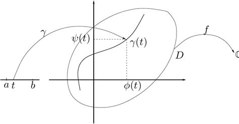 Complex Line Integral Examples 的图像结果