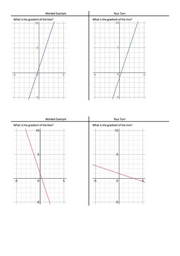 Image result for Gradient and Graph Examples