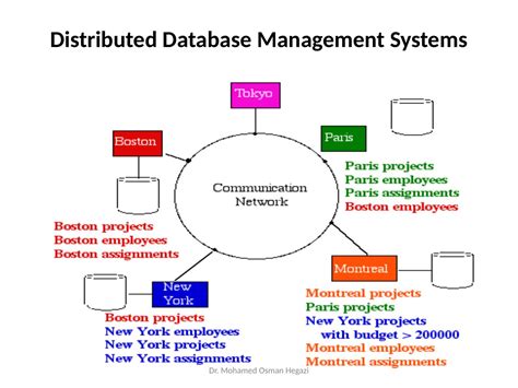 Distributed Database 的图像结果
