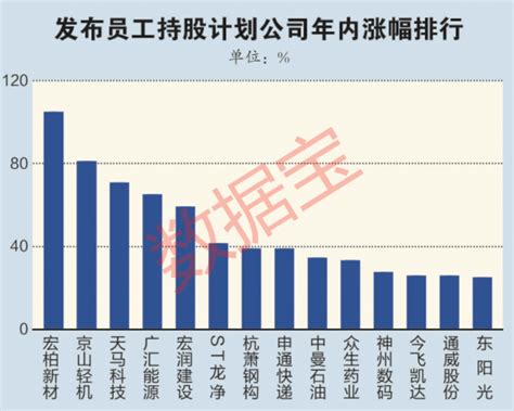 银行流水要怎么证明是自己的工资？ - 知乎