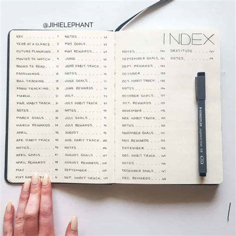 Bullet Journal How To Index at Hilda Connor blog