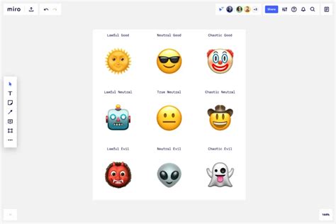 Image result for App Alignment Chart