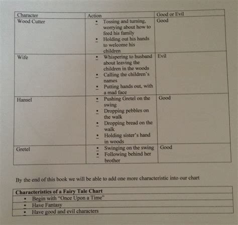 Image result for Performance Task 4