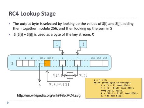 Stream Cipher Explained 的图像结果