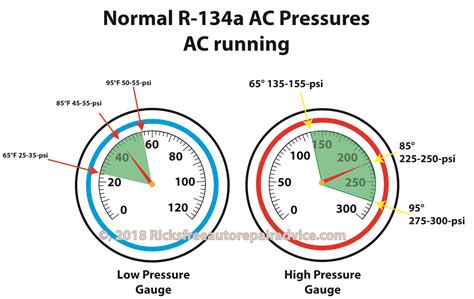 Ac Pressure Diagnosis Chart - Chart Reading Skills