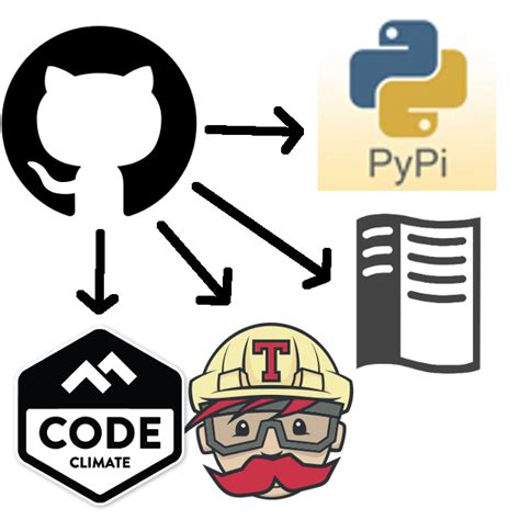 Image result for PyPI GitHub