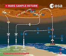 Image result for mars sample return news