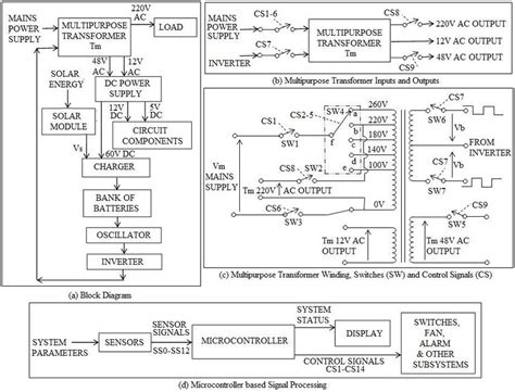 Image result for AVR Transformer Computer