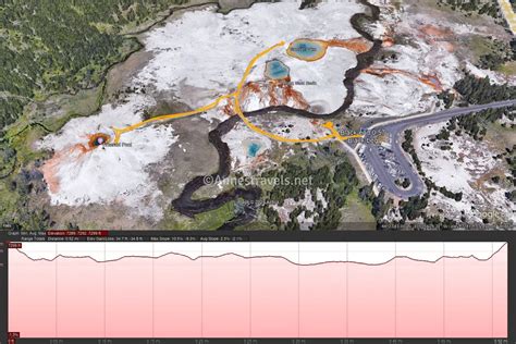 The Boardwalks of Black Sand Basin – Anne's Travels