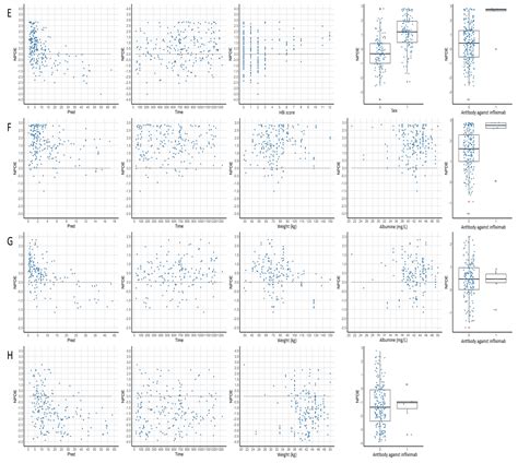 External Evaluation of Population Pharmacokinetic Models and Bayes ...