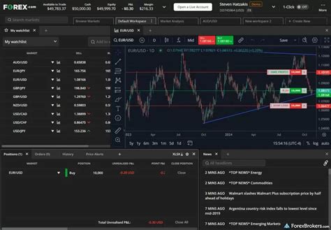 10 Best Forex Brokers in India for 2026 | ForexBrokers.com