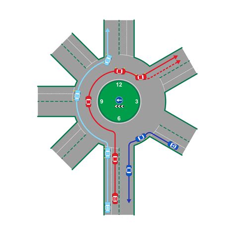 Image result for How to Drive Roundabouts