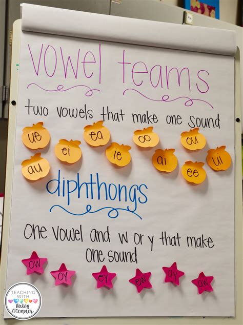 Vowel Pairs Chart Vowel Teams Chart Teaching Resources