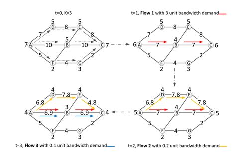 Image result for Sample of Simple Algorithm