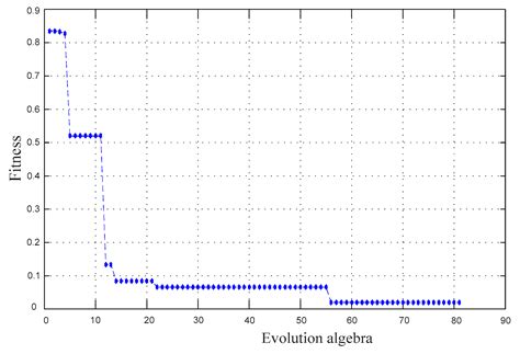 Crack Sensitivity Control of Nickel-Based Laser Coating Based on ...