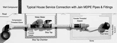 Main Service Connection 的图像结果