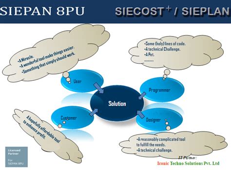 ICONIC | Estimation and Engineering Software Solution for LV Switchboards
