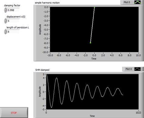 Image result for Bond Graph Simple Pendulum