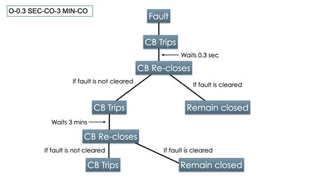 Nameplate details of SF6 Circuit Breaker | Explained - TheElectricalGuy
