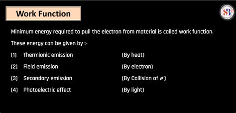 Theory of Photon, Dual Nature of Radiation and Photoelectric Effect