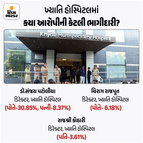 New revelations in Ahmedabad's Khyati Hospital charge sheet, shocking ...